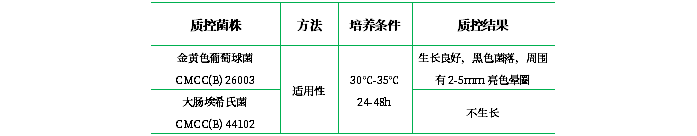Baird-Parker瓊脂基礎 Baird-Parker瓊脂基礎