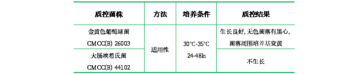 Vogel-Johnson瓊脂基礎 Vogel-Johnson瓊脂基礎