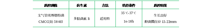 多粘菌素B用培養基 多粘菌素B用培養基