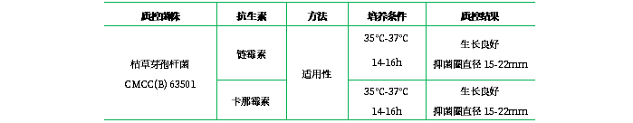 抗生素檢定培養基Ⅰ(pH7.8-8.0)(顆粒劑型) 抗生素檢定培養基Ⅰ(pH7.8-8.0)(顆粒劑型)