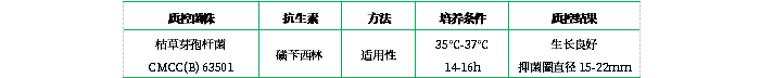 抗生素檢定培養基Ⅰ（pH6.5-6.6）