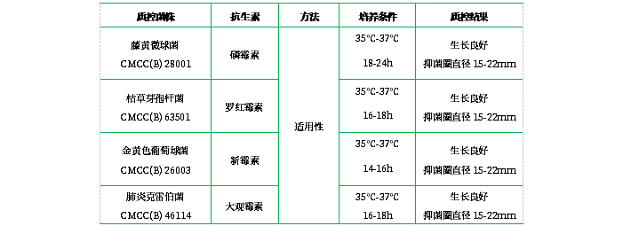 抗生素檢定培養基Ⅱ(pH7.8-8.0)(顆粒劑型) 抗生素檢定培養基Ⅱ(pH7.8-8.0)(顆粒劑型)