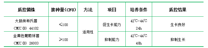 麥康凱液體培養基 麥康凱液體培養基