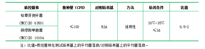 R2A瓊脂培養基 R2A瓊脂培養基