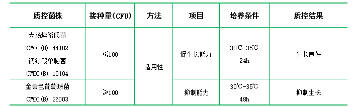 腸道菌增菌液體培養基(顆粒劑型) 腸道菌增菌液體培養基(顆粒劑型)