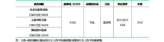 胰酪大豆胨瓊脂(TSA)(顆粒劑型) 胰酪大豆胨瓊脂(TSA)(顆粒劑型)