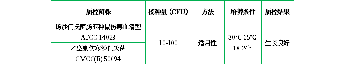 緩沖蛋白胨水(顆粒劑型) 緩沖蛋白胨水(顆粒劑型)