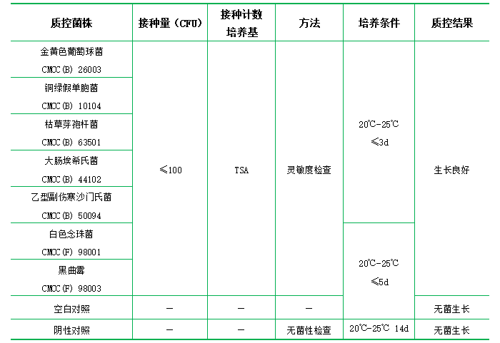 胰酪大豆胨液體培養基(顆粒劑型) 胰酪大豆胨液體培養基(顆粒劑型)