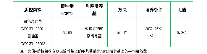 玫瑰紅鈉瓊脂培養基(顆粒劑型) 玫瑰紅鈉瓊脂培養基(顆粒劑型)
