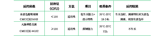甘露醇氯化鈉瓊脂培養基(顆粒劑型) 甘露醇氯化鈉瓊脂培養基(顆粒劑型)