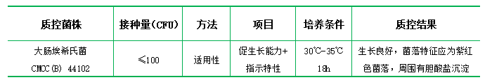 麥康凱瓊脂培養基(顆粒劑型) 麥康凱瓊脂培養基(顆粒劑型)