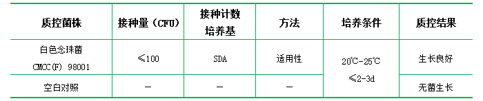 沙氏葡萄糖液體培養基(顆粒劑型) 沙氏葡萄糖液體培養基(顆粒劑型)