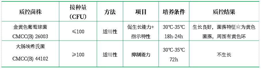 甘露醇氯化鈉瓊脂培養基 甘露醇氯化鈉瓊脂培養基